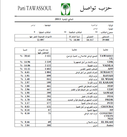 بلدية توجنين